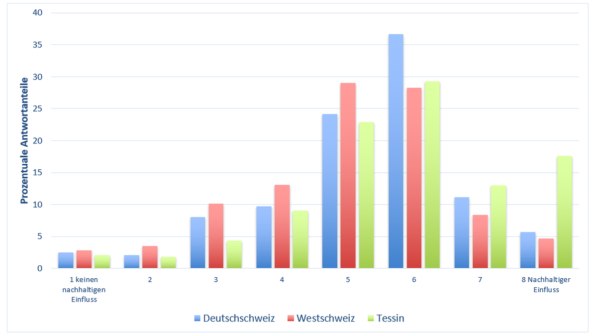 20200910_Eduport_Wolter_Grafik-2020_de_7abbbb2796f27c91ef535646dc2c5299.png