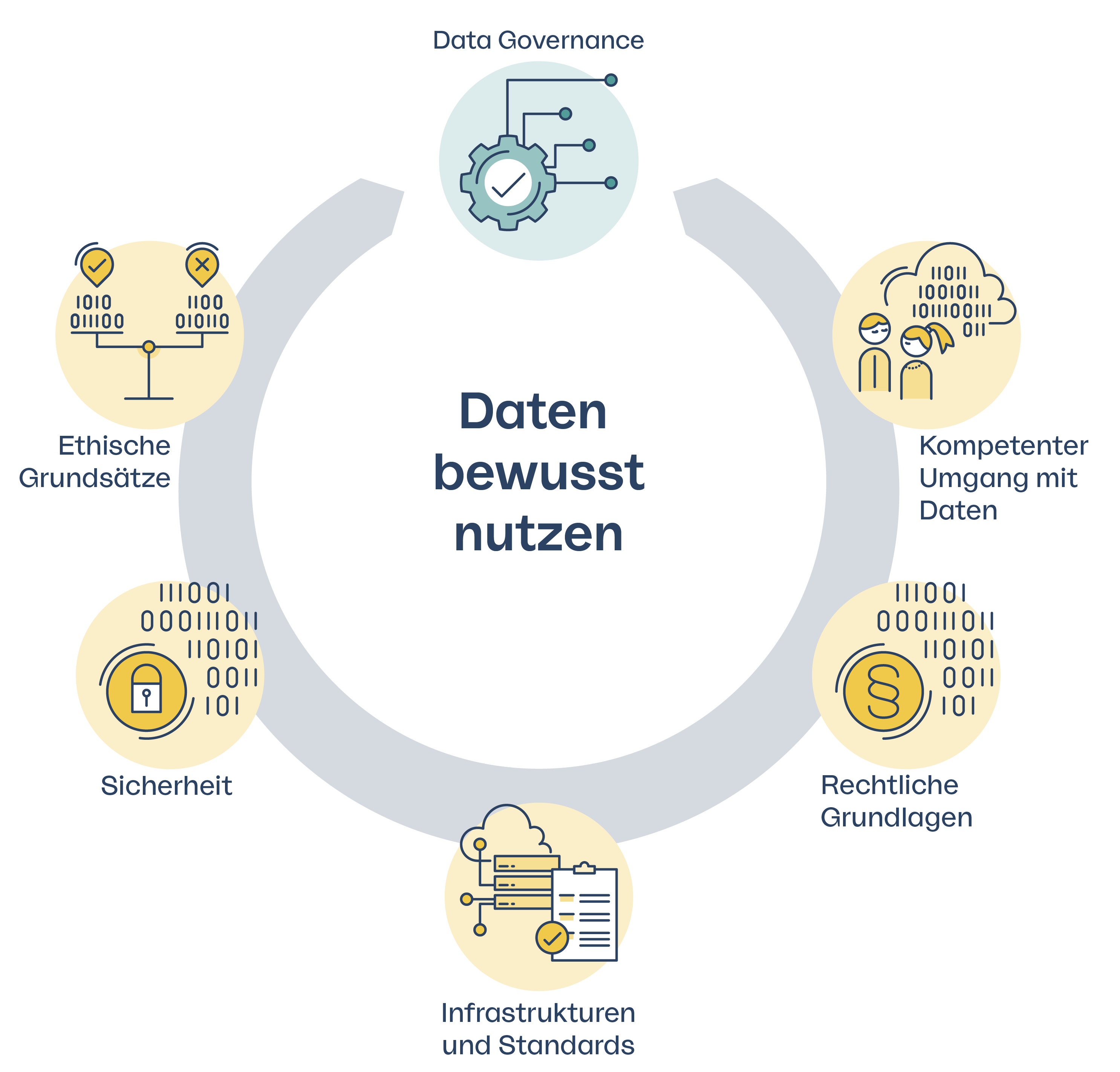 Daten bewusst nutzen