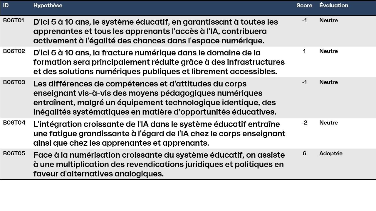 Slide6